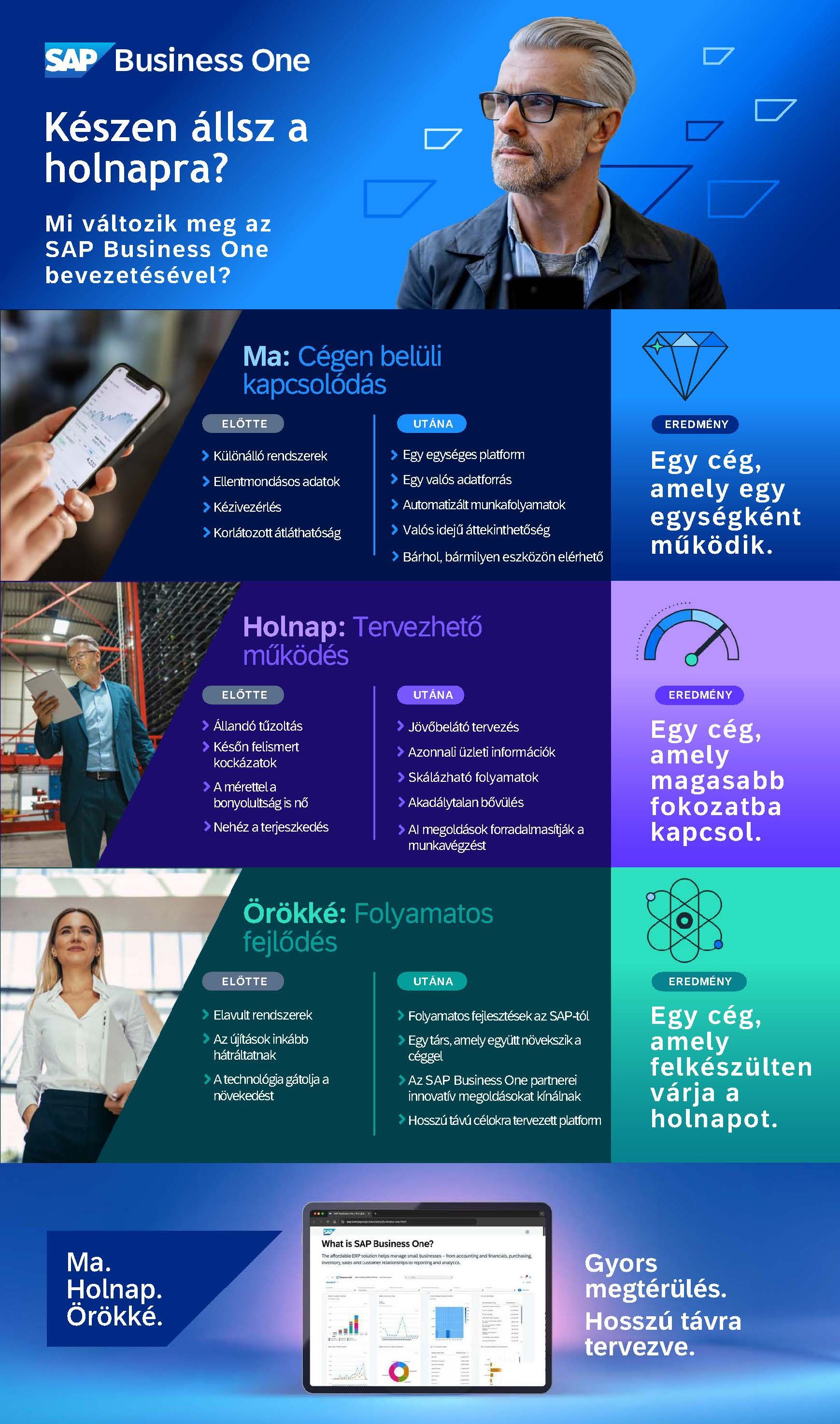 Készen állsz?